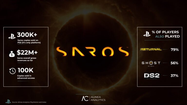 تقديرات: Saros تبيع أكثر من 300 ألف نسخة في أول أسبوعين وتحقق 22 مليون دولار